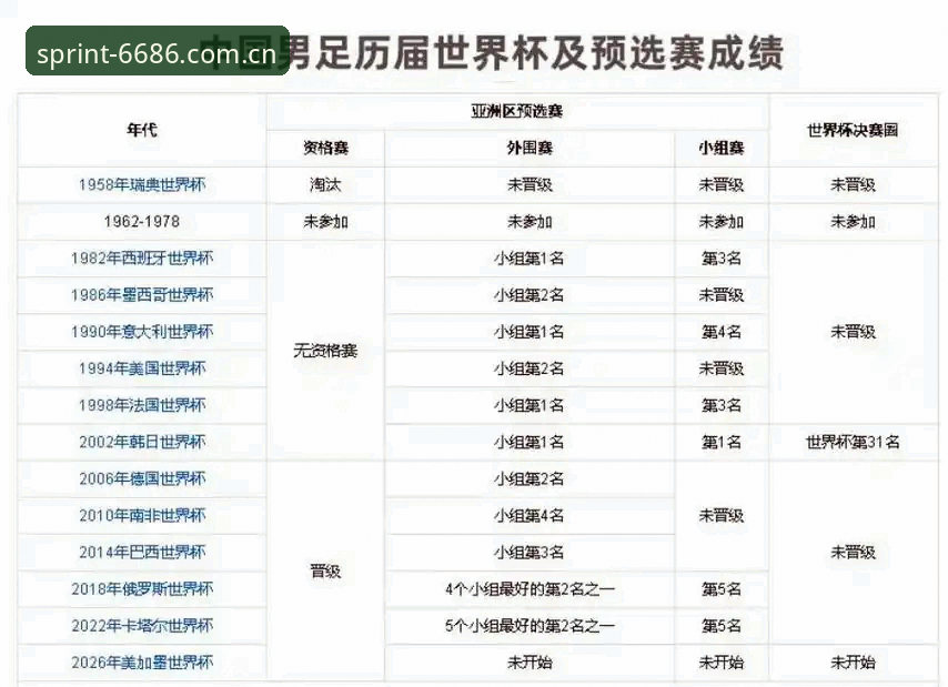资深足球迷分享：从禁足名单看中国足球整顿，6686体育赛事投注需擦亮眼